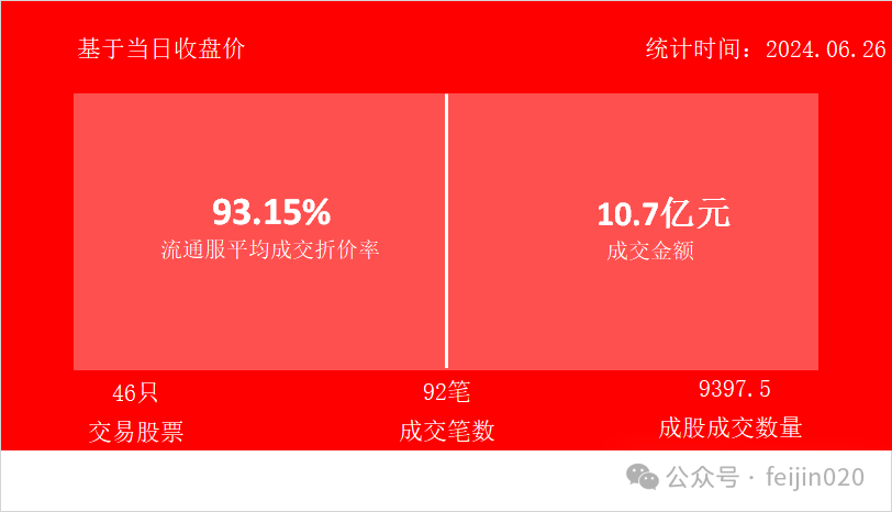 2024年06月26日 360股票