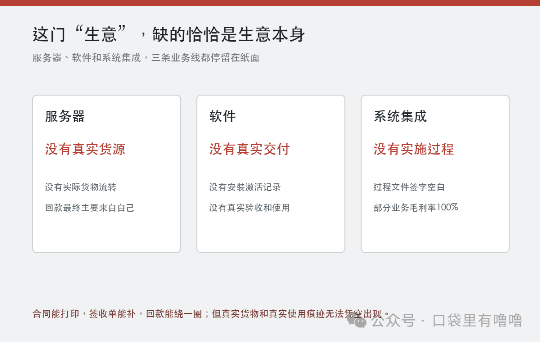 服务器软件和系统集成三类虚假业务