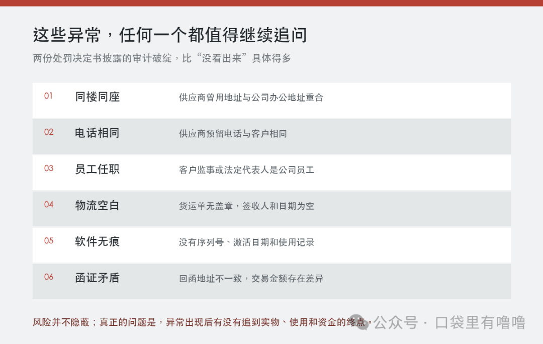 卓朗科技年报审计中的六项异常