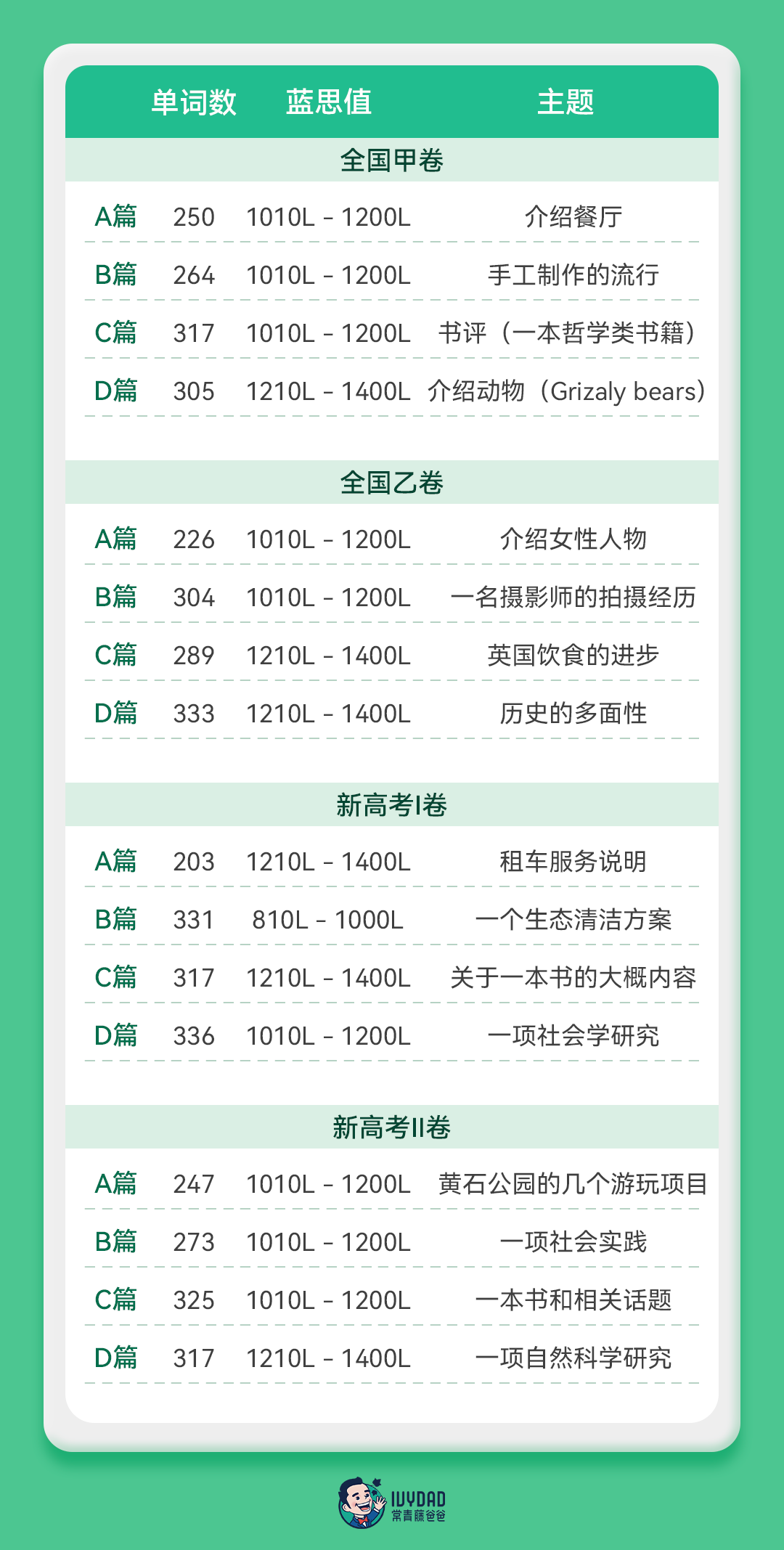 学新知识的英语_学新知识英语作文_英语作文知识学新概念好吗