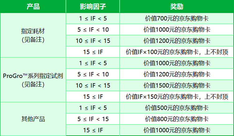 贊助加碼！潔特生物2025SCI論文贊助金額超級加倍！沒有更高！