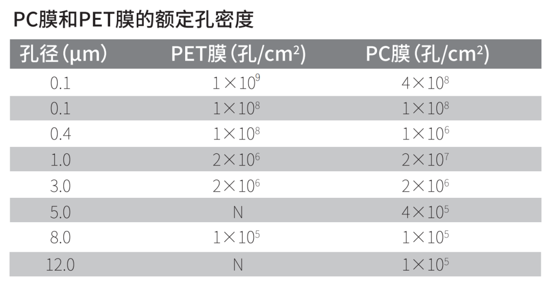 干貨來襲 | 如何用細胞嵌入皿玩轉細胞遷移/侵襲實驗！