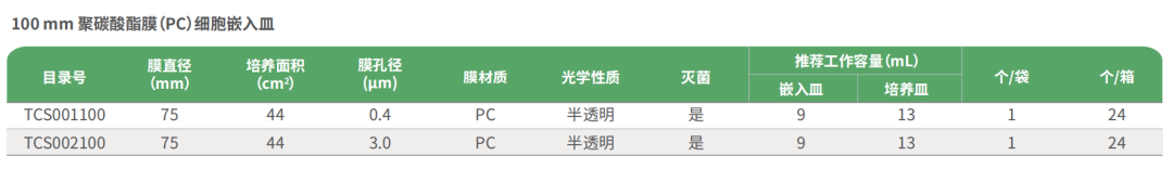 干貨來襲 | 如何用細胞嵌入皿玩轉細胞遷移/侵襲實驗！