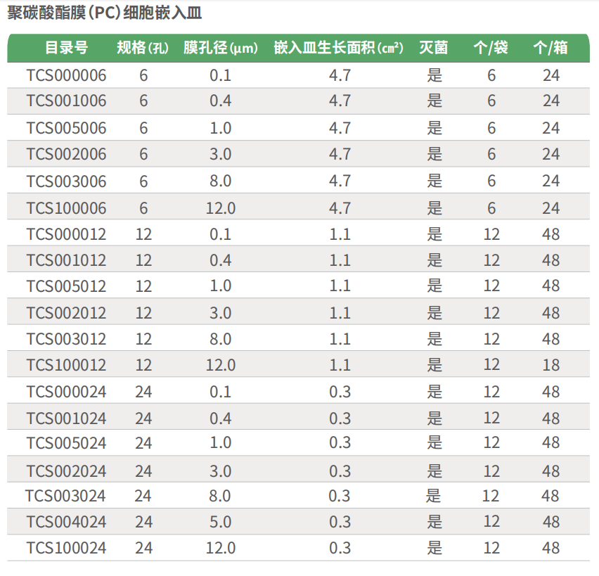 干貨來襲 | 如何用細胞嵌入皿玩轉細胞遷移/侵襲實驗！