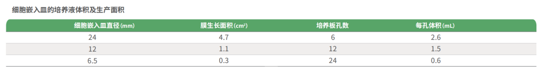 干貨來襲 | 如何用細胞嵌入皿玩轉細胞遷移/侵襲實驗！