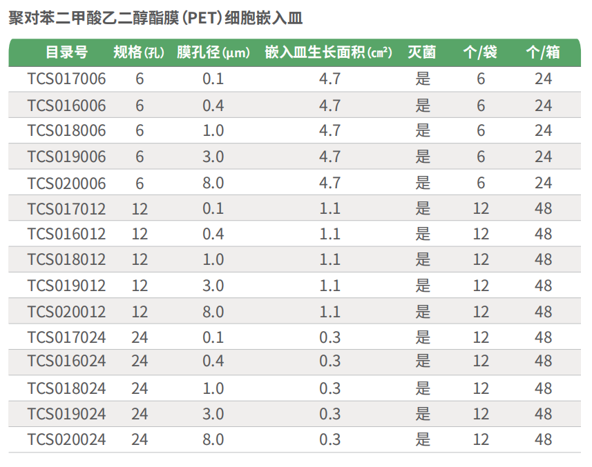 干貨來襲 | 如何用細胞嵌入皿玩轉細胞遷移/侵襲實驗！