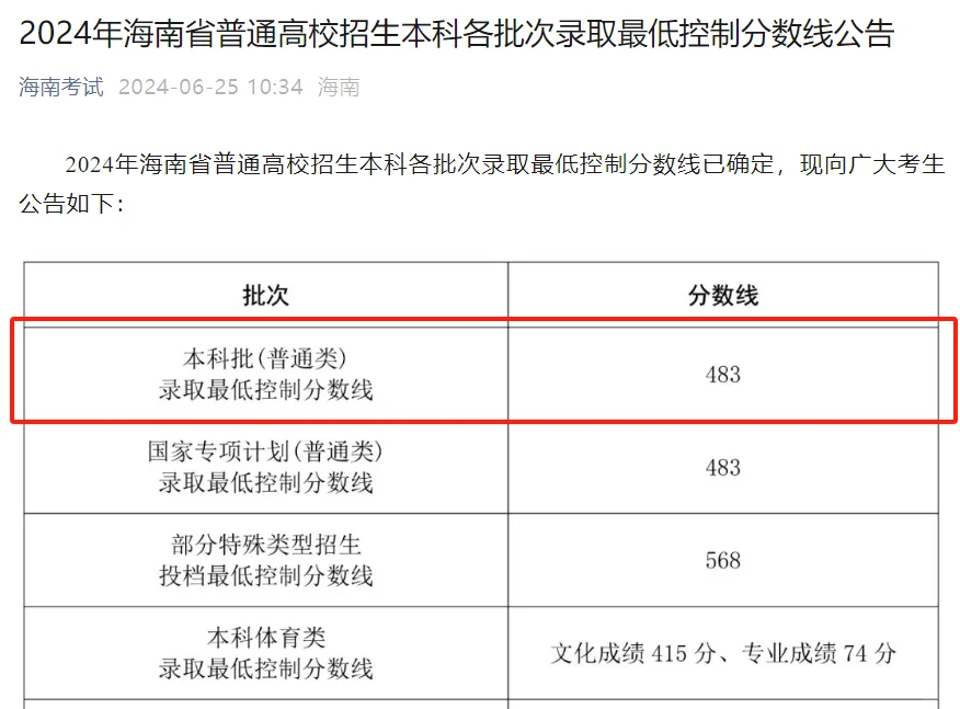 2022年海南高考分數線_海南高考今年分數線_2024海南高考分數線