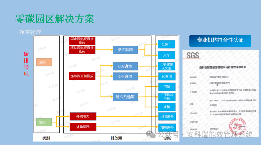 山東零碳園區！安科瑞全流程解決方案，助力擬建設園區達標創評