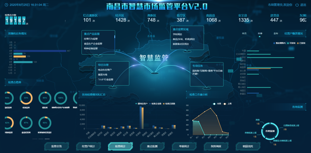 守底线查隐患保安全人盯变数管安全看得见智慧市场监管平台守护舌尖上