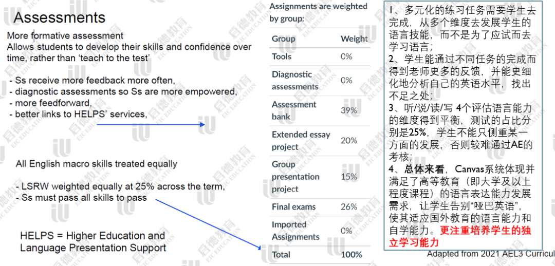 在国外上的第一节课，惊呆了多少留学生？！