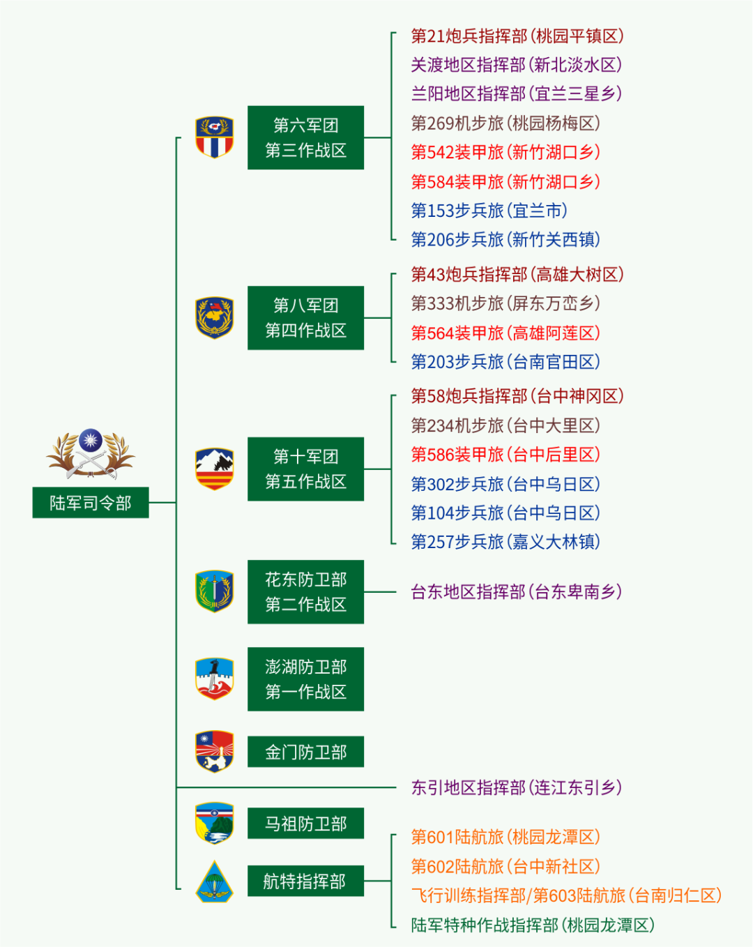 台湾军力浅析 陆军 下 温哥华的鱼 微信公众号文章阅读 Wemp