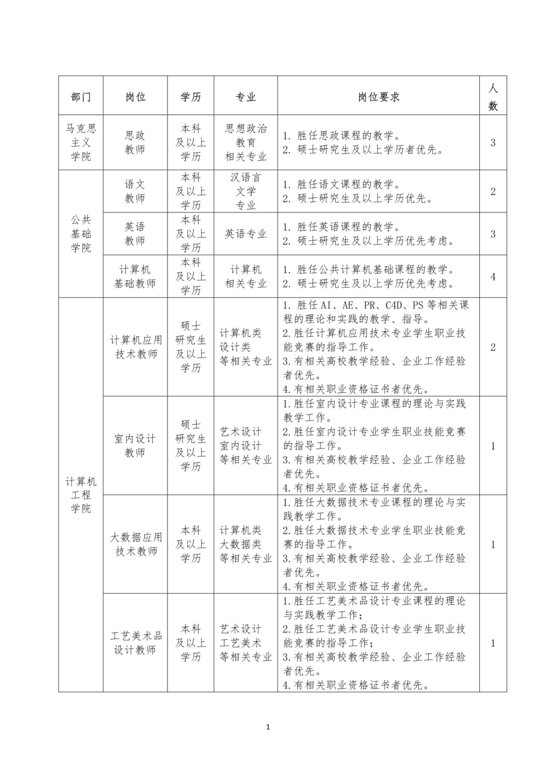 武夷山职业学院2024年5月招聘公告