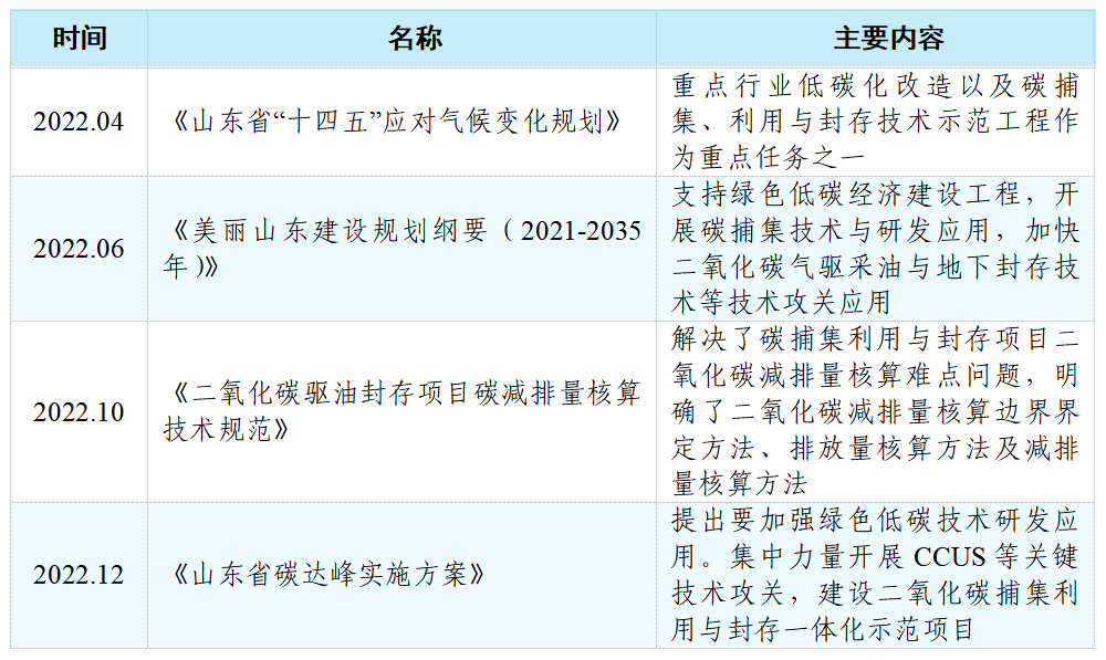 2023CCUS产业发展报告（一）CCUS发展背景与技术内涵的图8