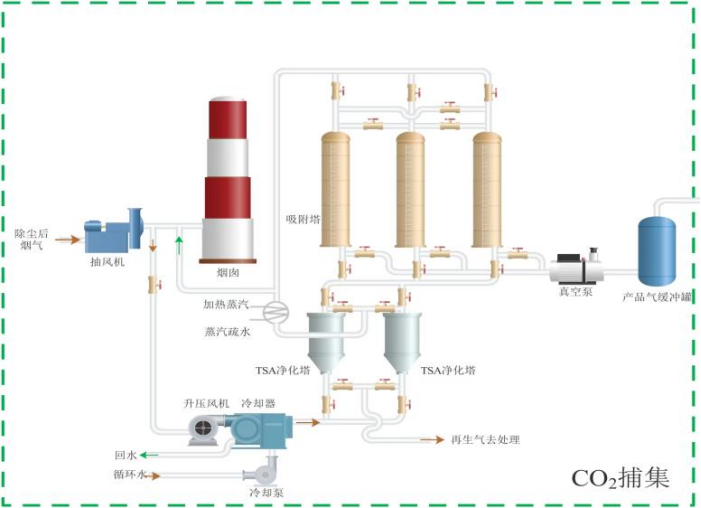 2023CCUS产业发展报告（一）CCUS发展背景与技术内涵的图12