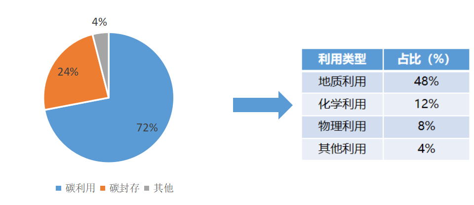 2023CCUS产业发展报告（一）CCUS发展背景与技术内涵的图14