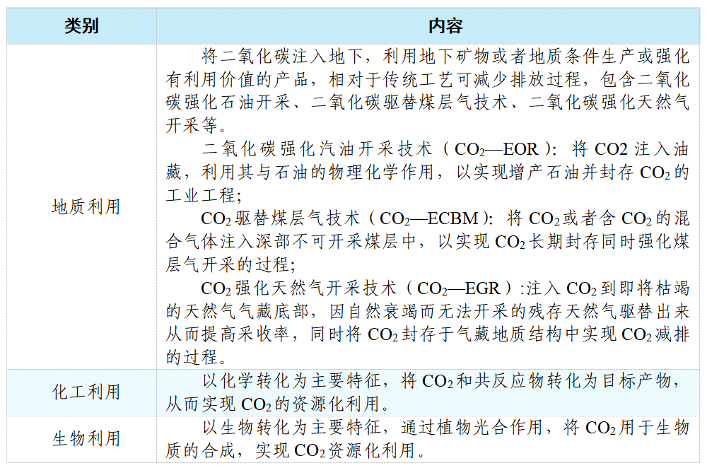 2023CCUS产业发展报告（一）CCUS发展背景与技术内涵的图6