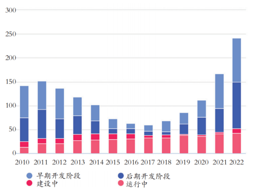 产业报告|2023CCUS产业发展报告（二）CCUS发展现状与未来趋势的图5