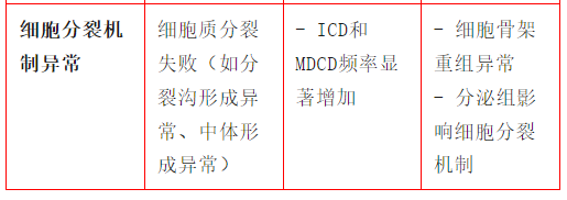 地表模擬微重力與太空真實微重力研究，到底有什么差異？