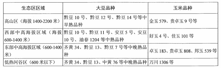 表1 贵州不同生态区域大豆玉米带状复合种植大豆,玉米品种建议表贵州