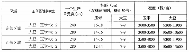 玉米种植密度对照表图片