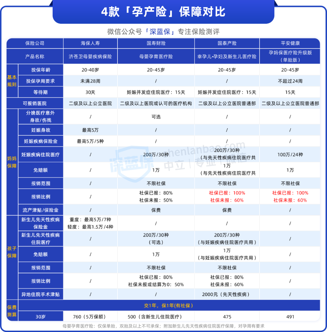 孕妇险多少钱