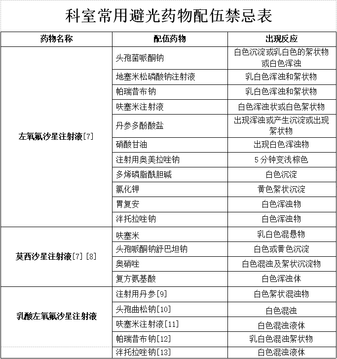 避光输液器有什么作用避光输液器可能带来的安全隐患，护士注意到了吗？_https://www.jmylbn.com_新闻资讯_第4张