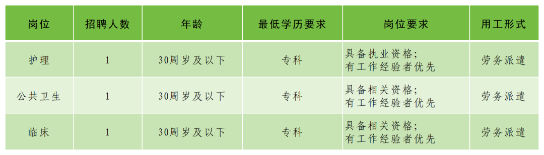 博山区山头卫生院招聘派遣制员工公告