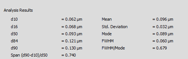 離心沉降粒度儀——炭黑行業(yè)金標(biāo)準(zhǔn)