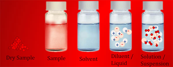 動態(tài)光散射（DLS）樣品制備指南
