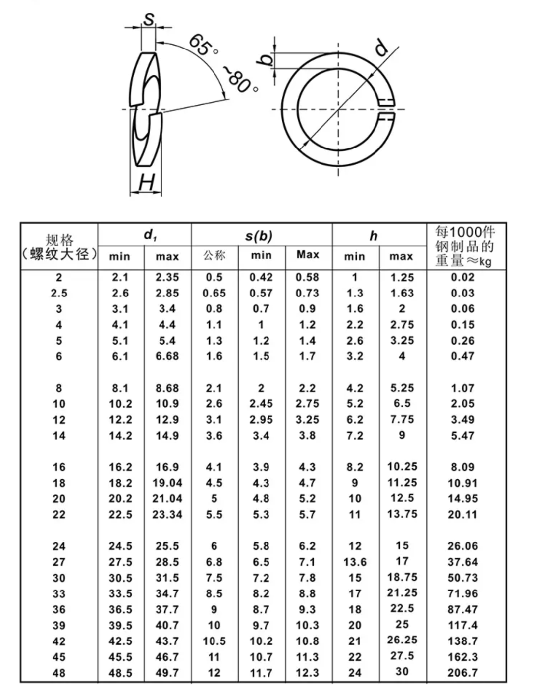 弹簧垫圈 用法图片