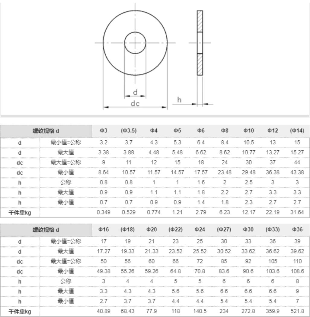 弹簧垫圈 用法图片