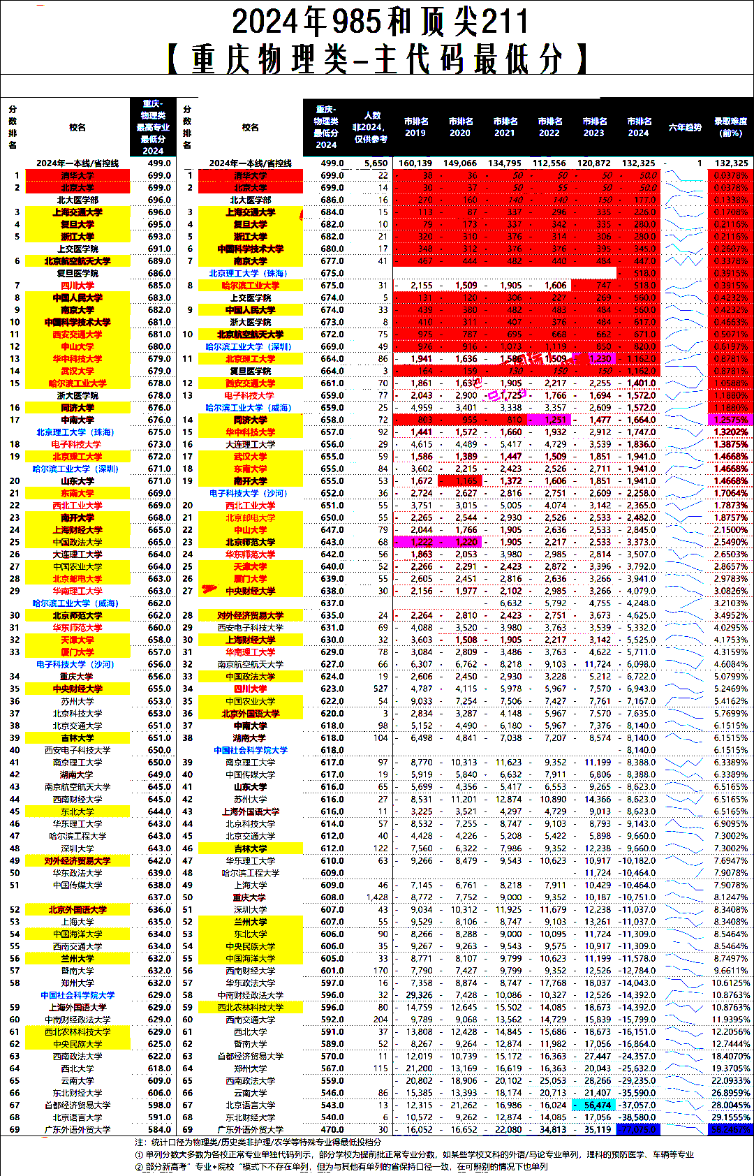 云南各醫(yī)學(xué)院的錄取分?jǐn)?shù)_云南省醫(yī)學(xué)專業(yè)的大學(xué)分?jǐn)?shù)線_2024年云南中醫(yī)藥大學(xué)錄取分?jǐn)?shù)線(2024各省份錄取分?jǐn)?shù)線及位次排名)