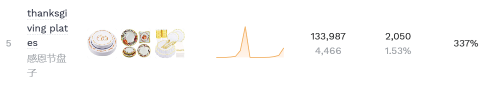 下半年旺季来临，跨境卖家应该如何提前布局（下）