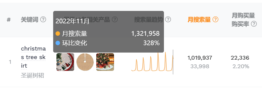 下半年旺季来临，跨境卖家应该如何提前布局（下）