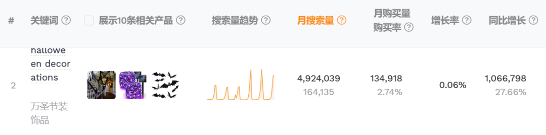 下半年旺季来临，跨境卖家应该如何提前布局（下）