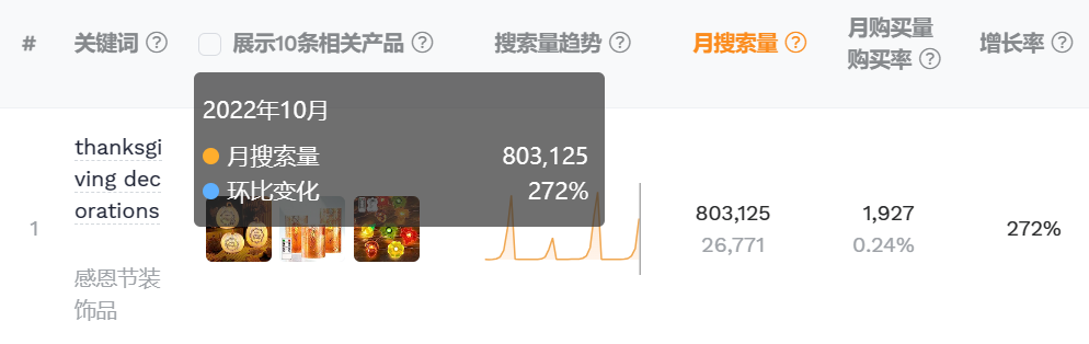 下半年旺季来临，跨境卖家应该如何提前布局（下）