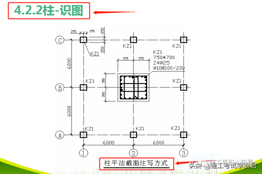 广联达怎么利润取中值