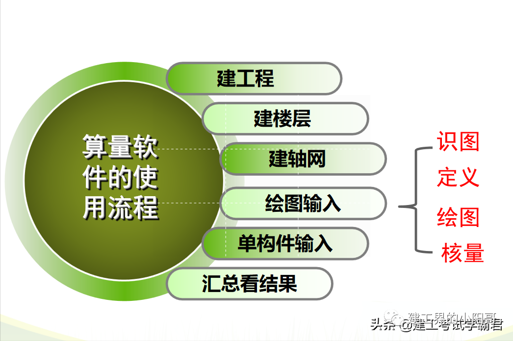 广联达怎么利润取中值