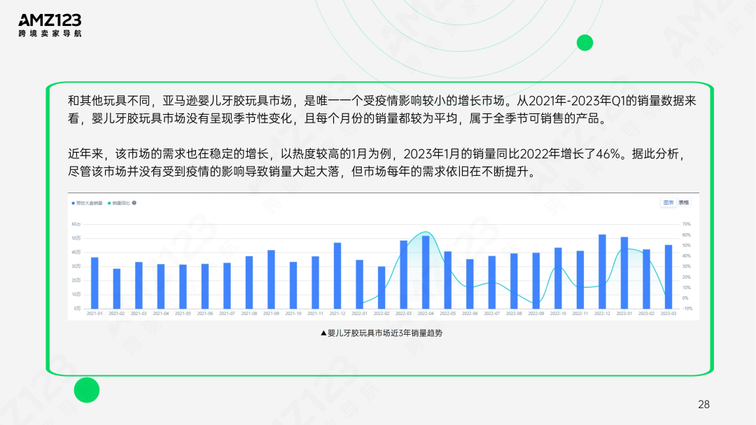 AMZ123 | 亚马逊美国玩具市场观察报告发布！