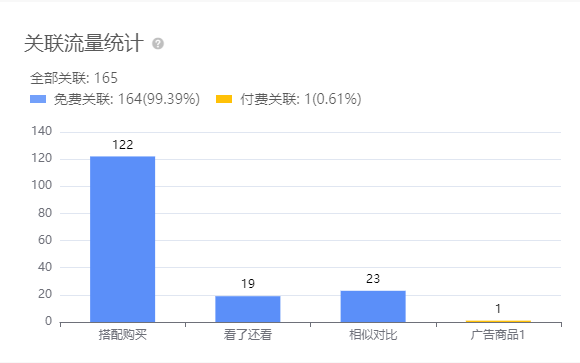 亚马逊每日一店118丨打造差异化，太阳能过道灯日出千单