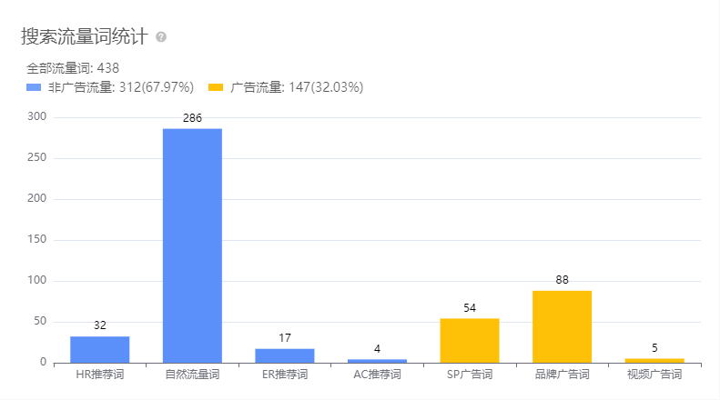 亚马逊每日一店118丨打造差异化，太阳能过道灯日出千单