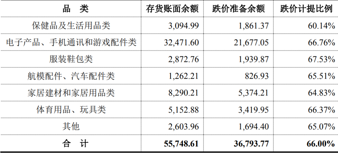 百万库存压垮了铺货大卖的“根”