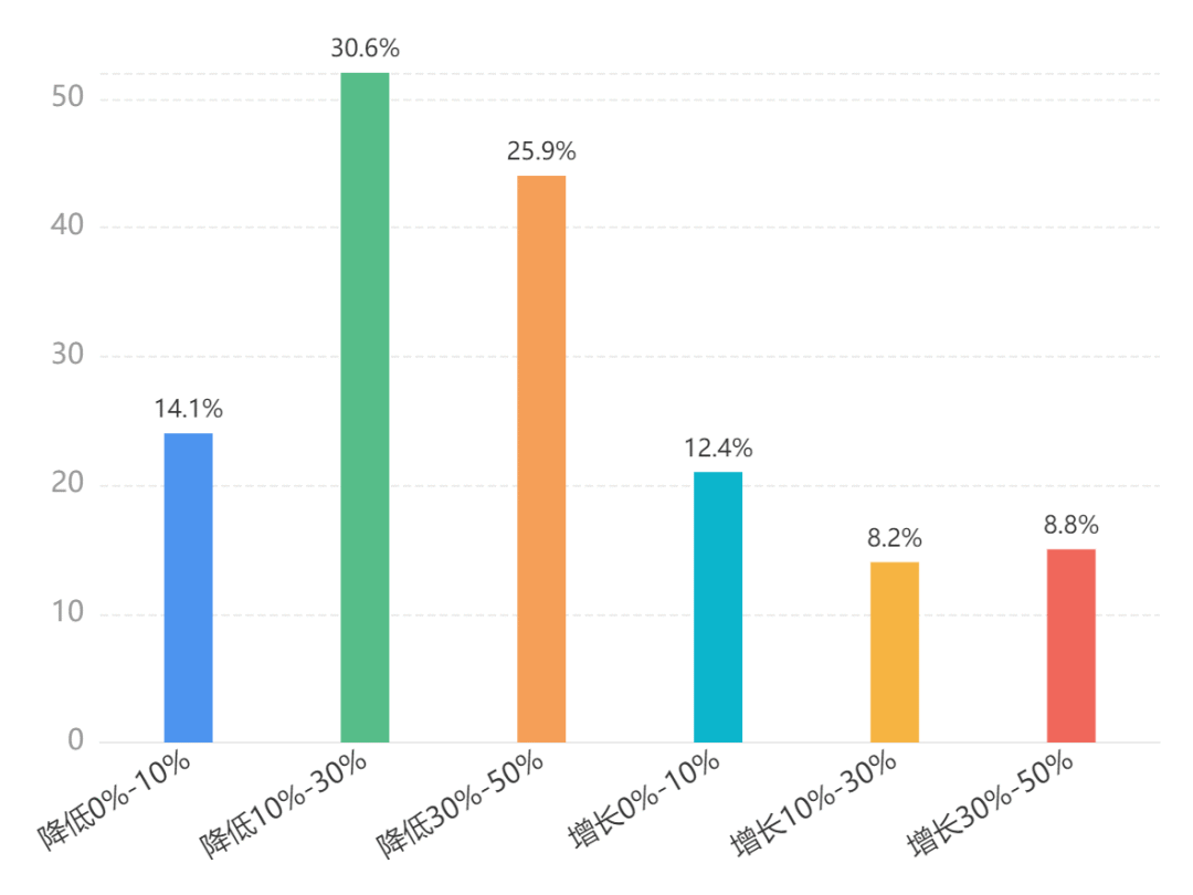 七成卖家上演《消失的订单》，亚马逊断货危机来袭！