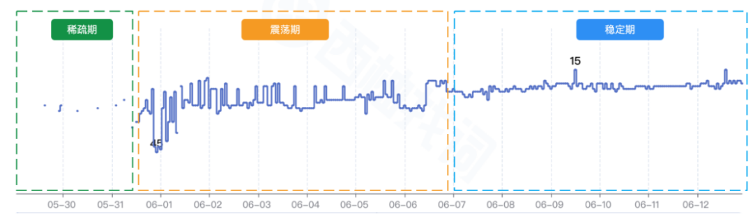 亚马逊广告成本暴涨，流量分配机制暗藏玄机？