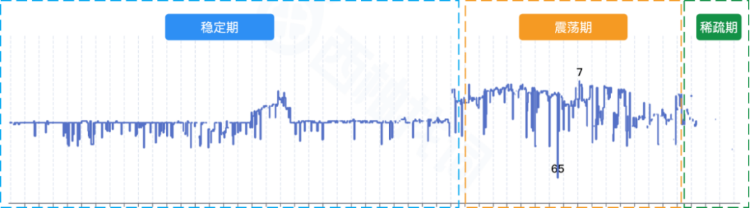 亚马逊广告成本暴涨，流量分配机制暗藏玄机？