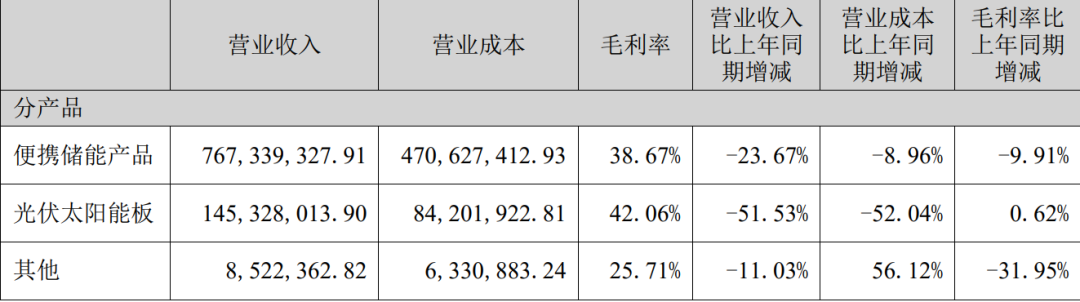 净利润暴跌132%！深圳大卖低价清库存