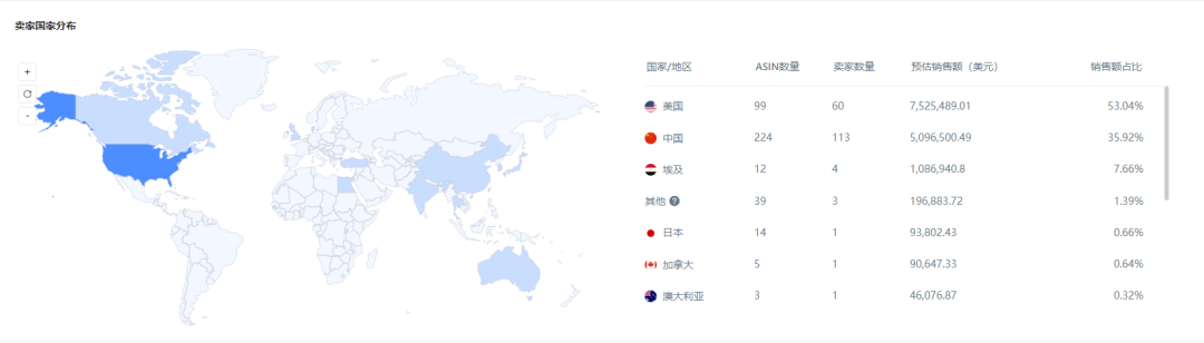 亚马逊每日一店89丨美妆老牌店铺，爆款浴球月销31万美金
