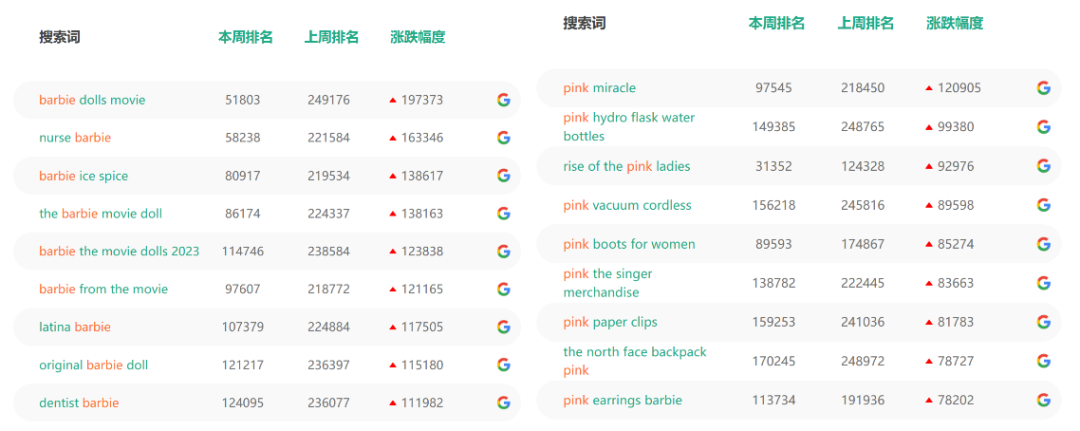 疯狂爆单的芭比效应，开始反噬了？