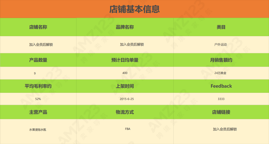 亚马逊每日一店108丨水果浸泡瓶日均400单，教你打造小众爆款