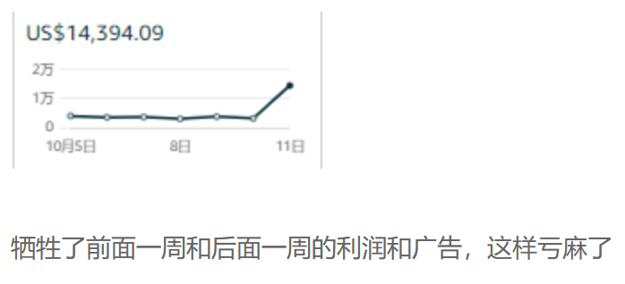 卖家狂出百单！Prime秋季大促首日战况如何？